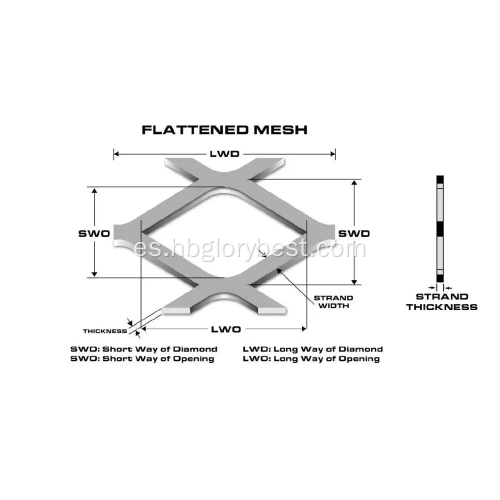 Hoja de metal expandida 4x8